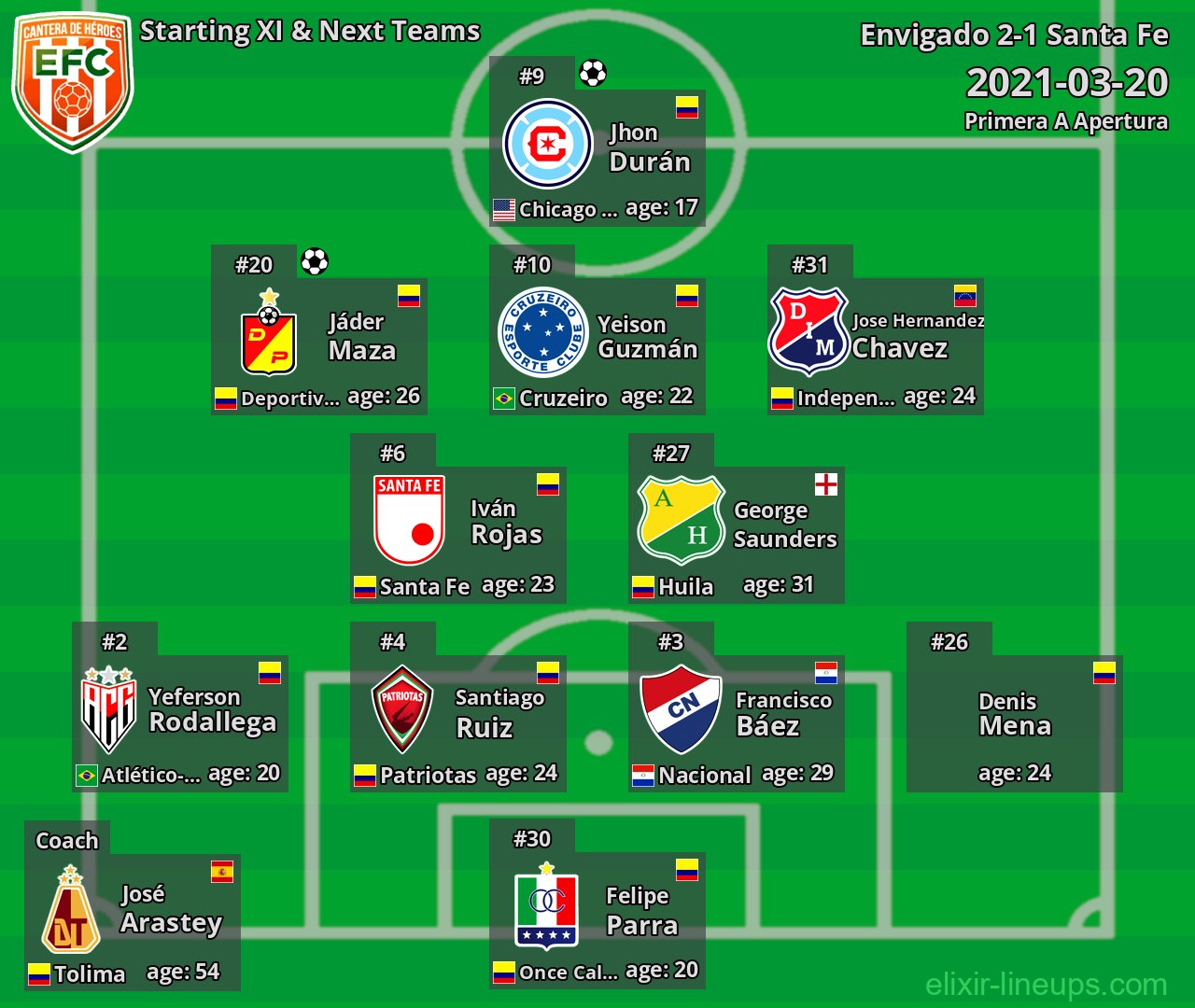 Envigado Starting XI & Next Teams 2021-03-20