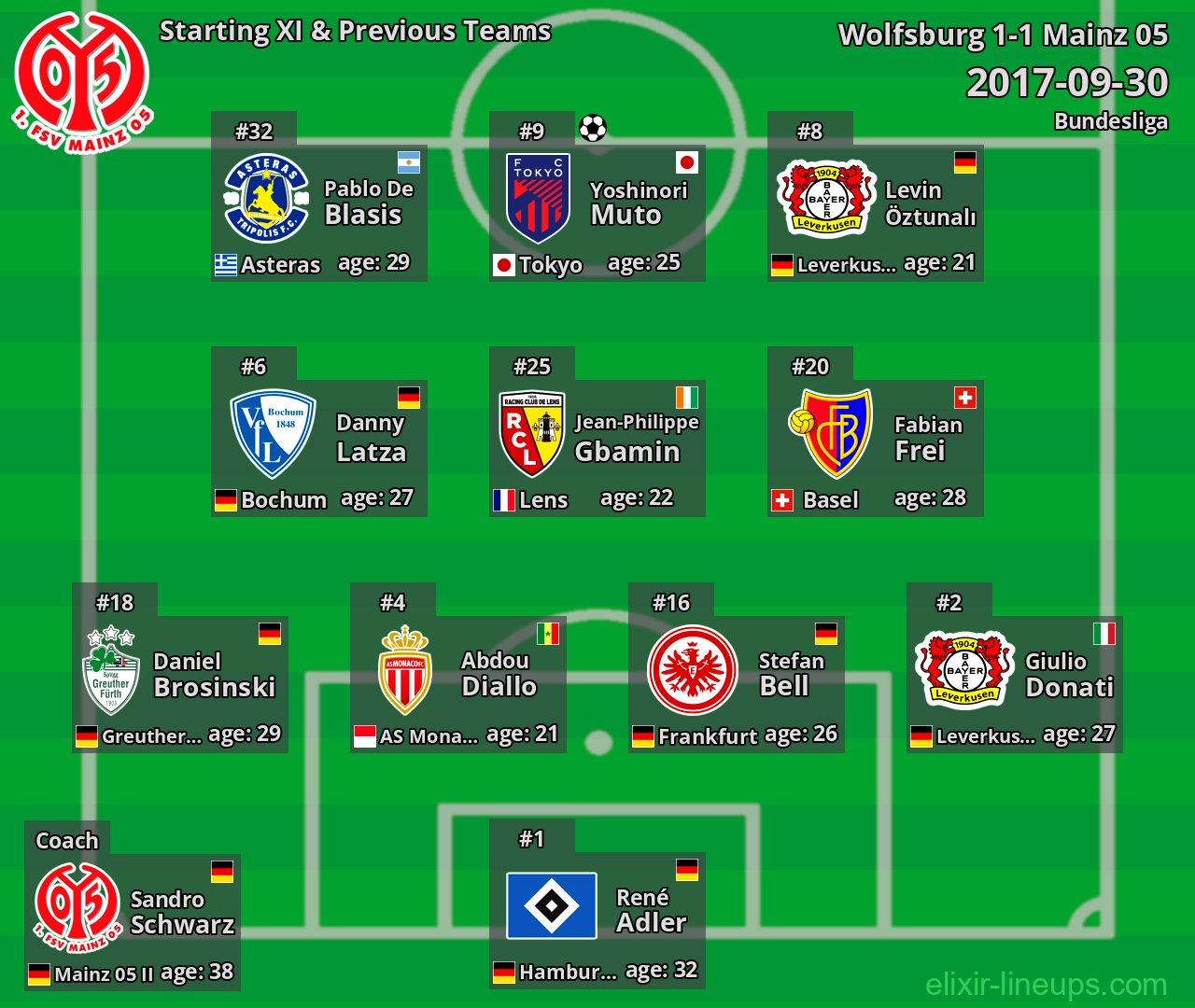Mainz 05 Starting XI & Previous Teams 2017-09-30