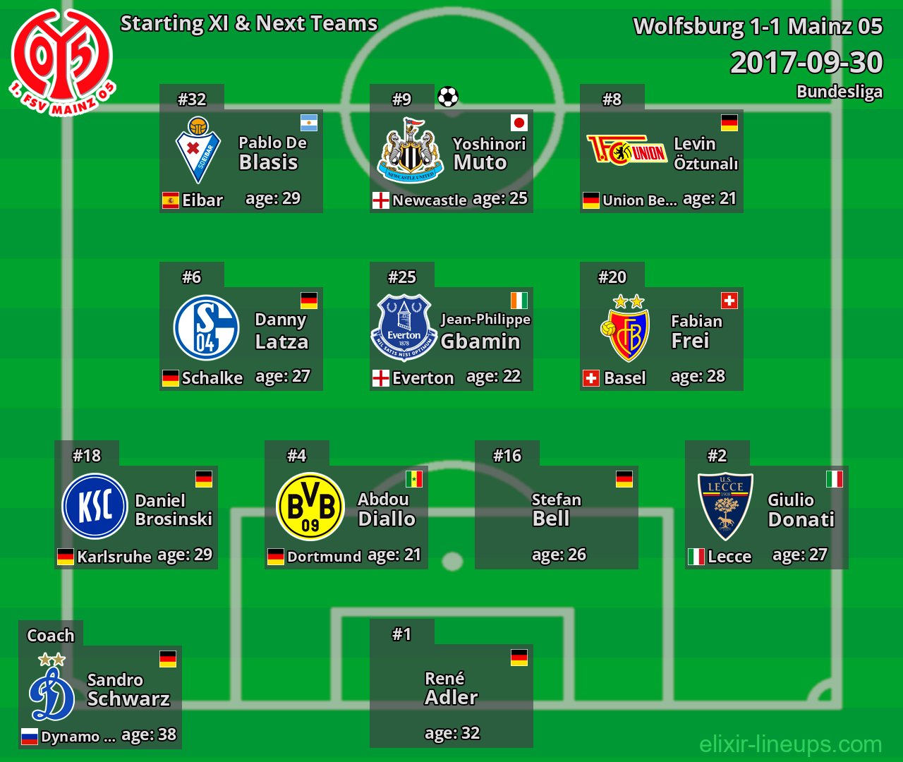 Mainz 05 Starting XI & Next Teams 2017-09-30