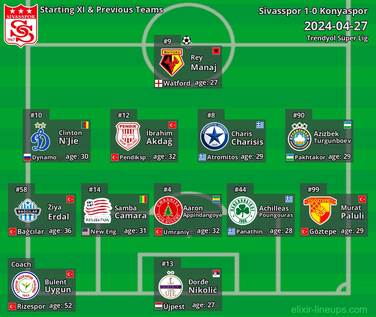 Sivasspor Starting XI & Previous Teams 2024-04-27