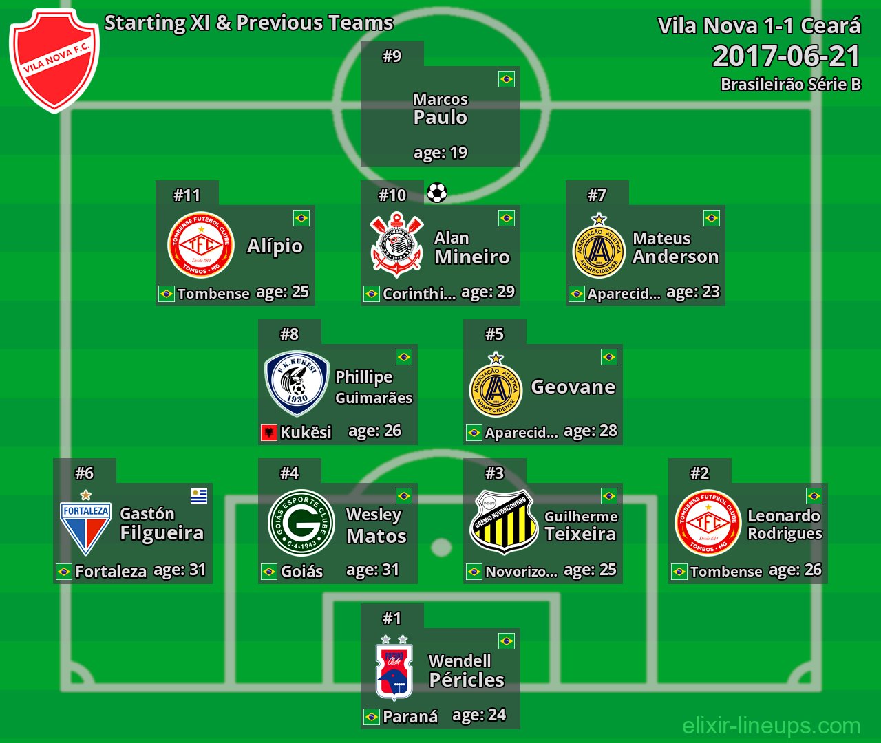 Vila Nova Starting XI & Previous Teams 2017-06-21