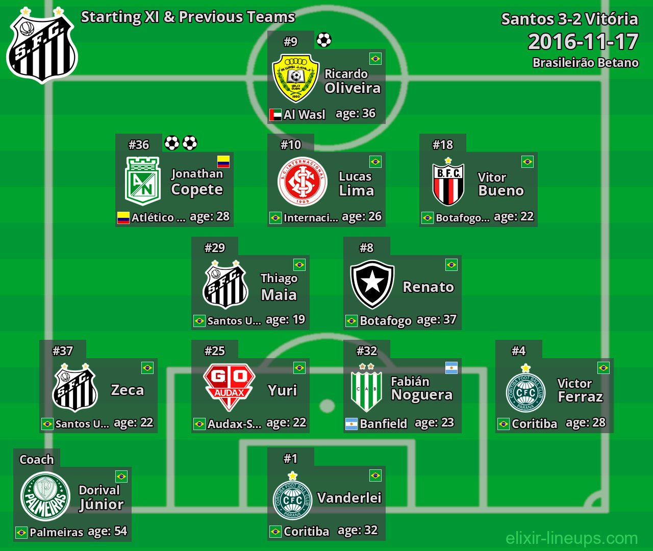 Santos Starting XI & Previous Teams 2016-11-17