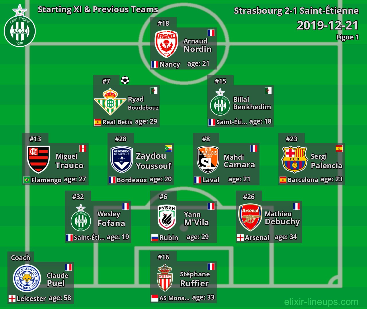Saint-Étienne Starting XI & Previous Teams 2019-12-21