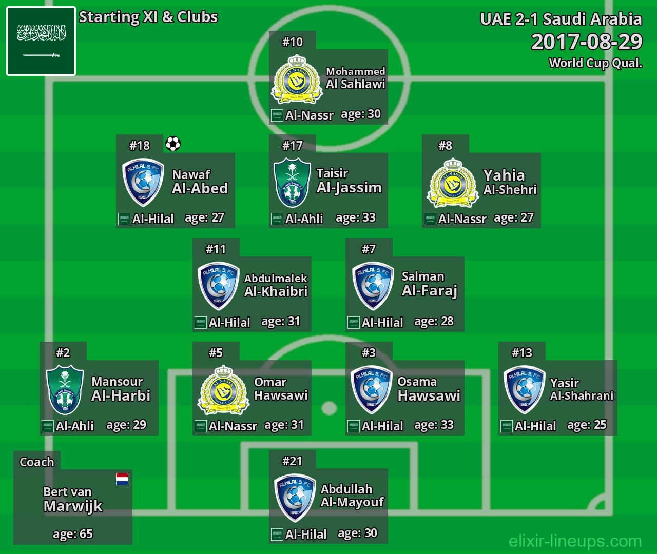 Saudi Arabia Starting XI 2017-08-29