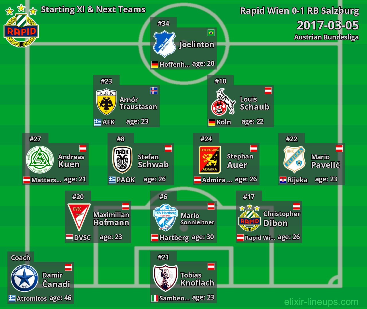 Rapid Wien Starting XI & Next Teams 2017-03-05