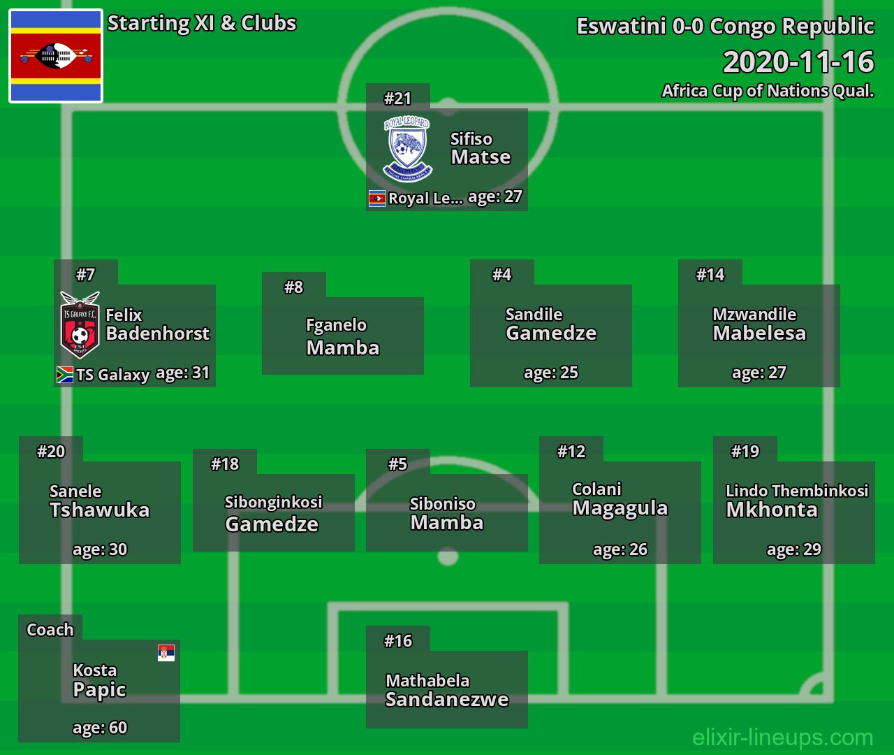 Eswatini Starting XI 2020-11-16