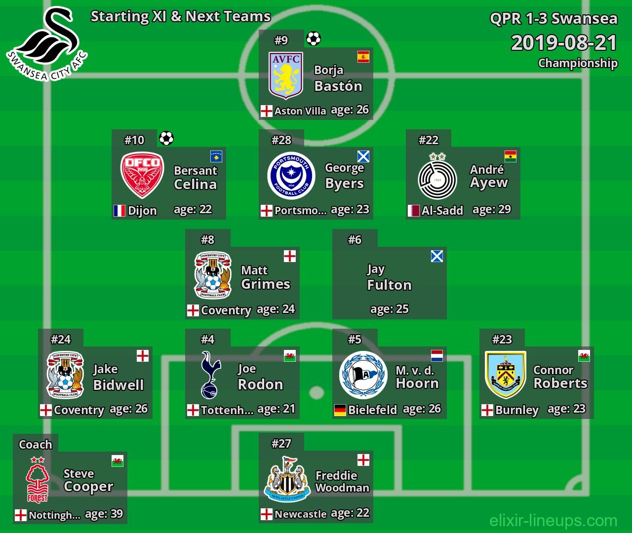 Swansea Starting XI & Next Teams 2019-08-21