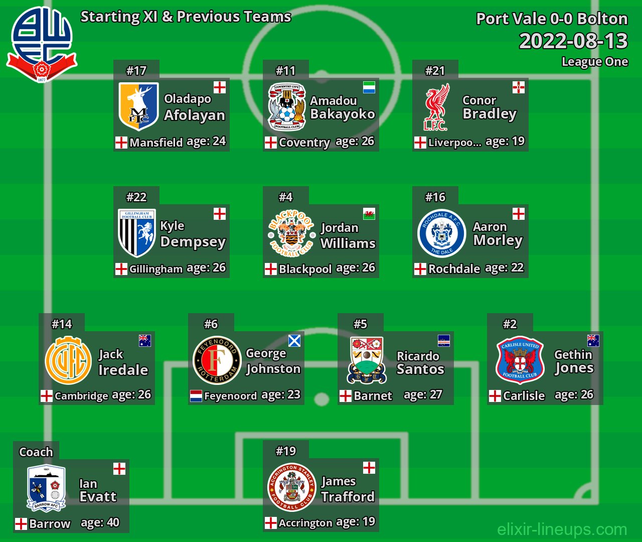 Bolton Starting XI & Previous Teams 2022-08-13