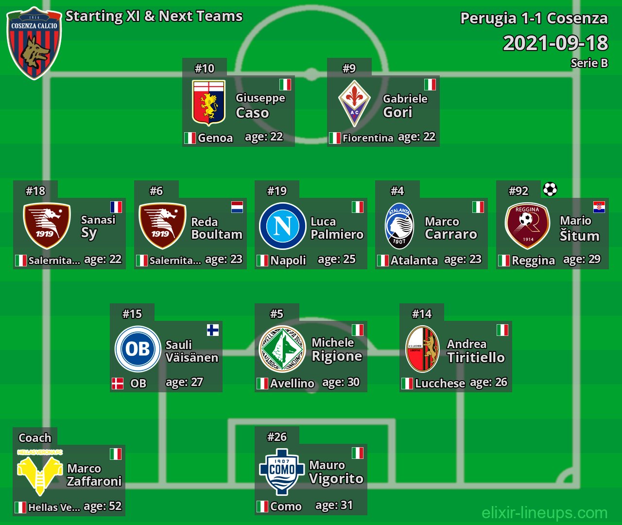 Cosenza Starting XI & Next Teams 2021-09-18