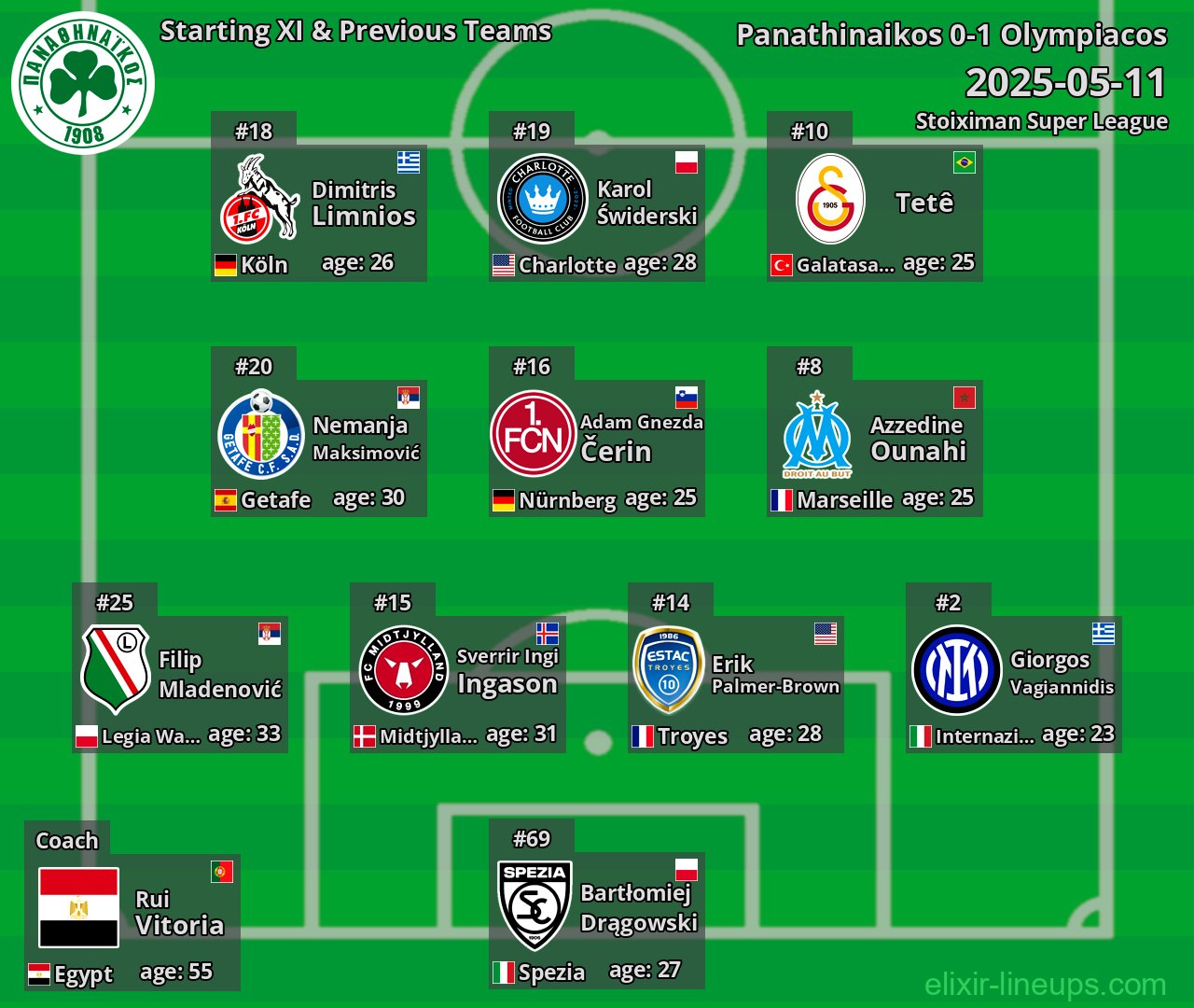 Panathinaikos Starting XI & Previous Teams 2025-05-11