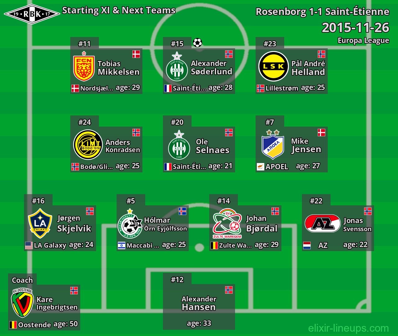 Rosenborg Starting XI & Next Teams 2015-11-26
