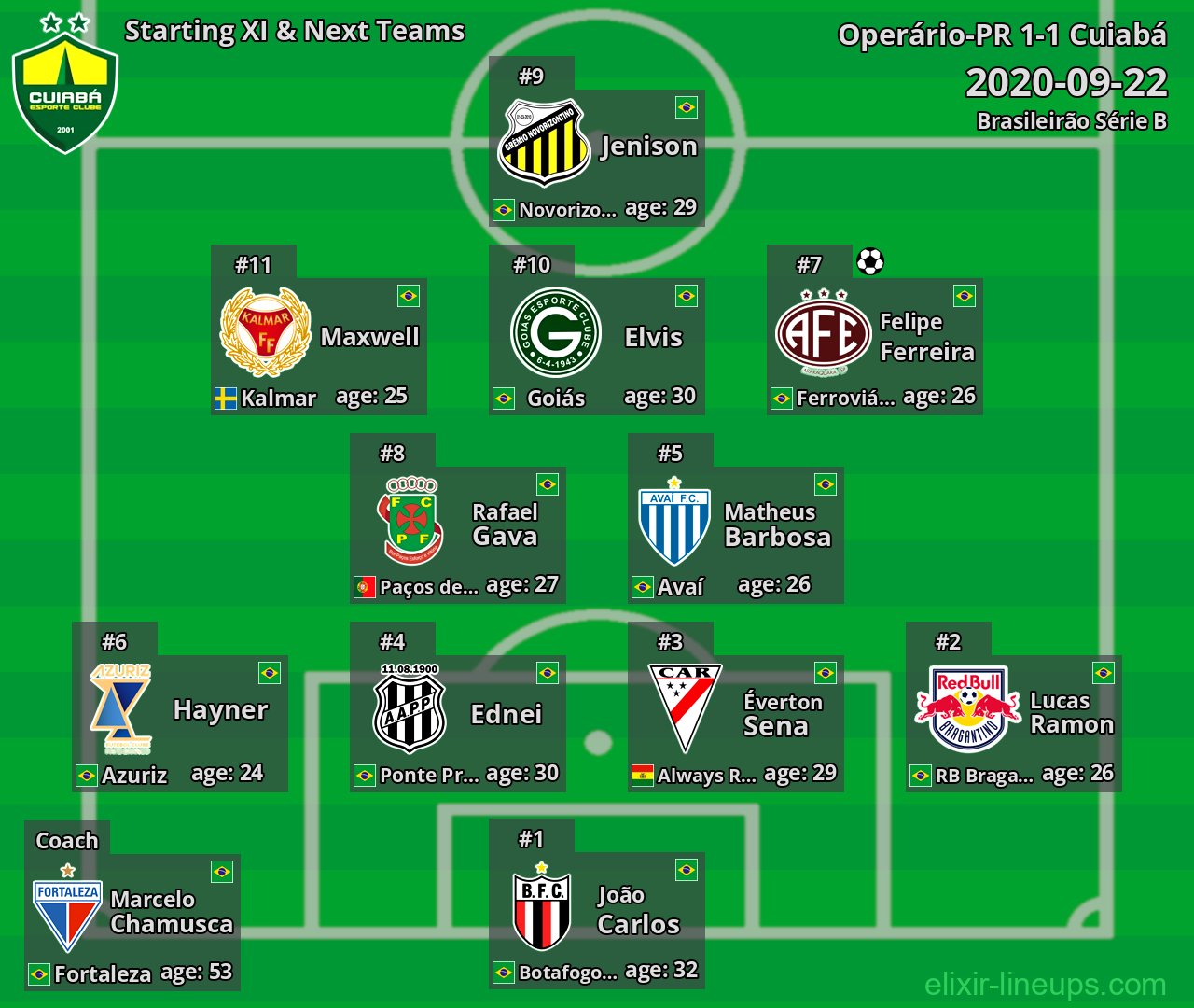 Cuiabá Starting XI & Next Teams 2020-09-22