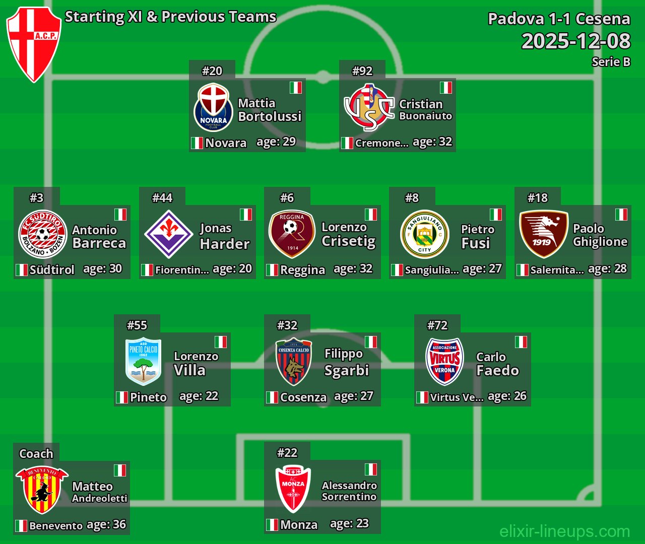 Padova Starting XI & Previous Teams 2025-12-08