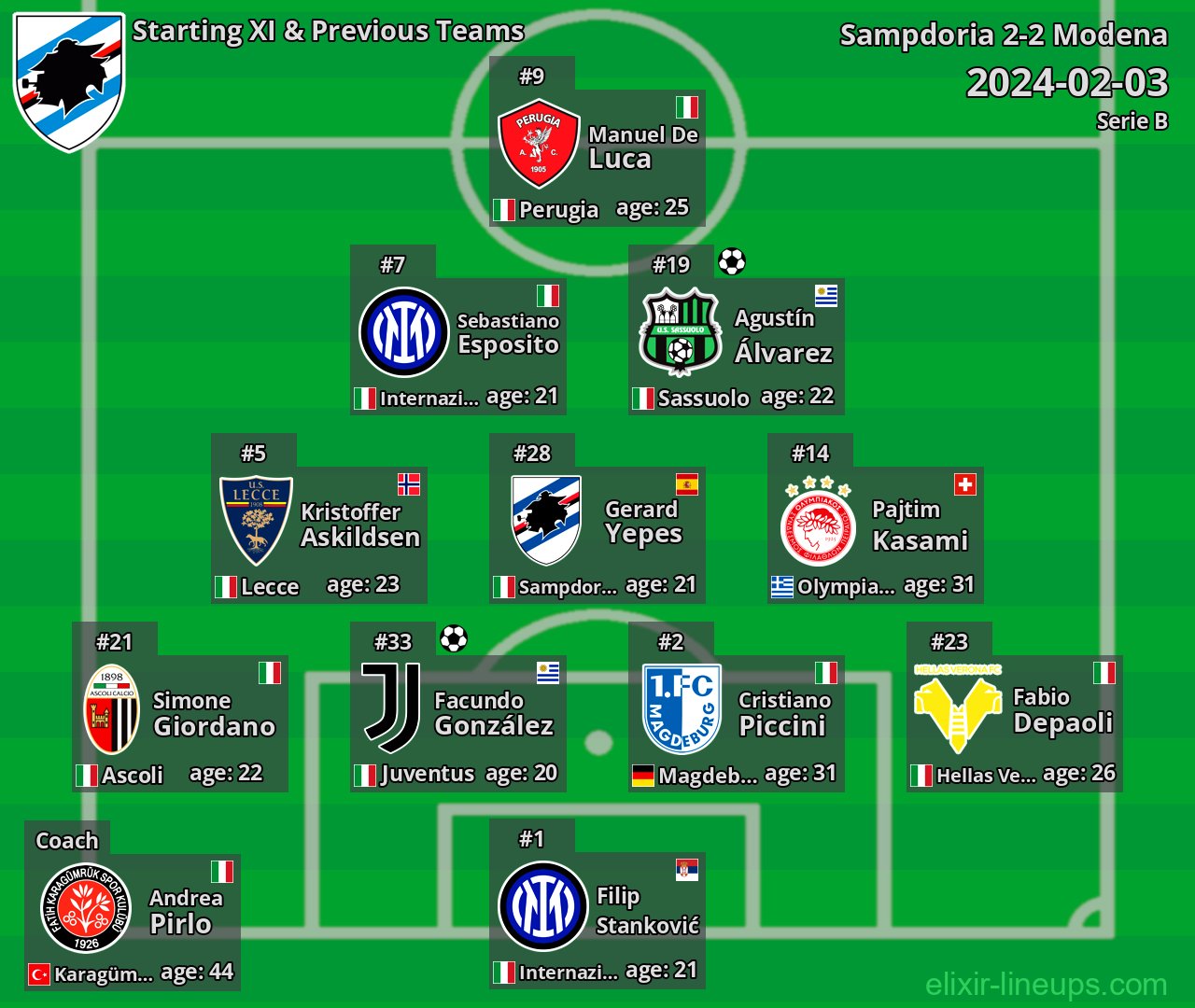 Sampdoria Starting XI & Previous Teams 2024-02-03