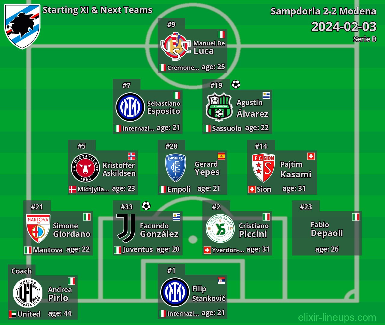 Sampdoria Starting XI & Next Teams 2024-02-03
