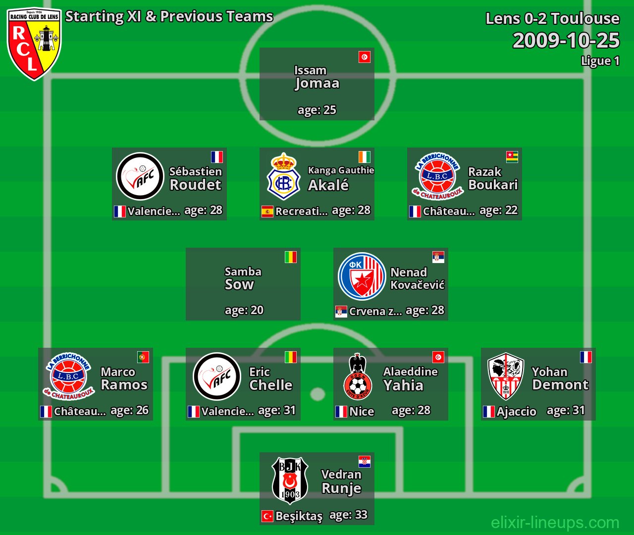 Lens Starting XI & Previous Teams 2009-10-25