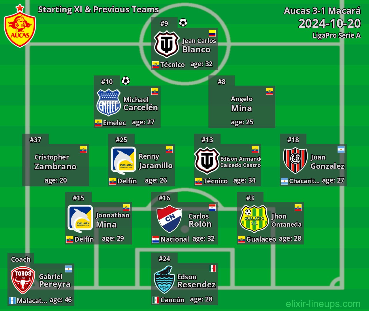 Aucas Starting XI & Previous Teams 2024-10-20