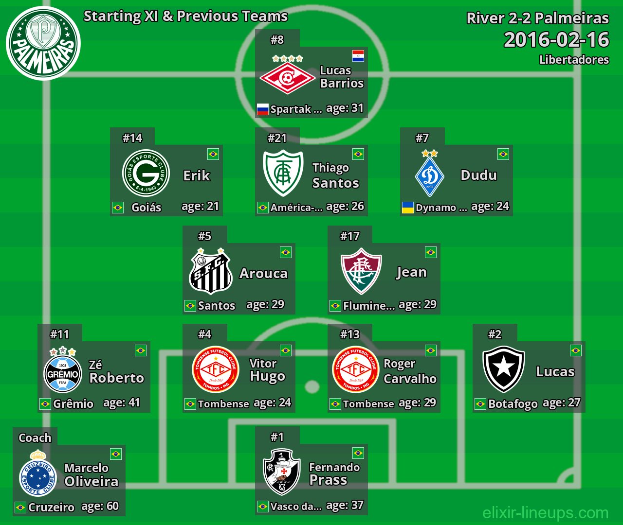 Palmeiras Starting XI & Previous Teams 2016-02-16