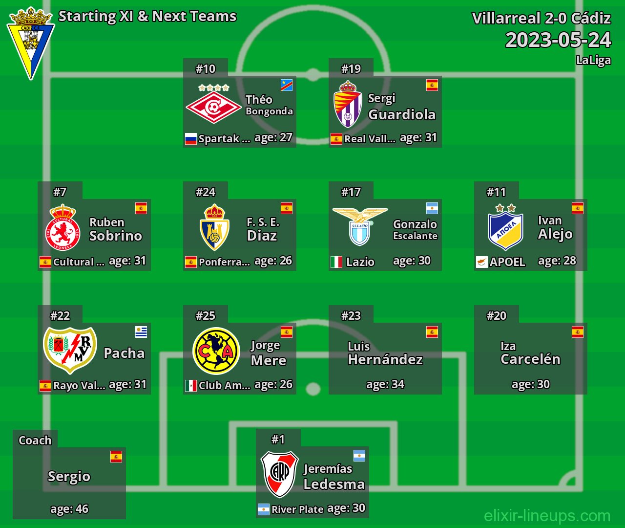 Cádiz Starting XI & Next Teams 2023-05-24