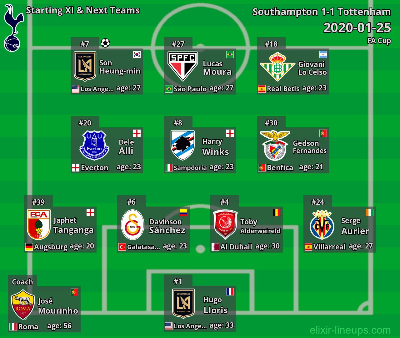 Tottenham Starting XI & Next Teams 2020-01-25