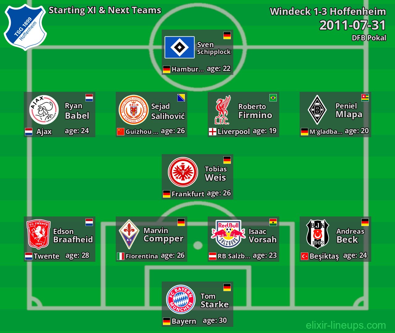 Hoffenheim Starting XI & Next Teams 2011-07-31