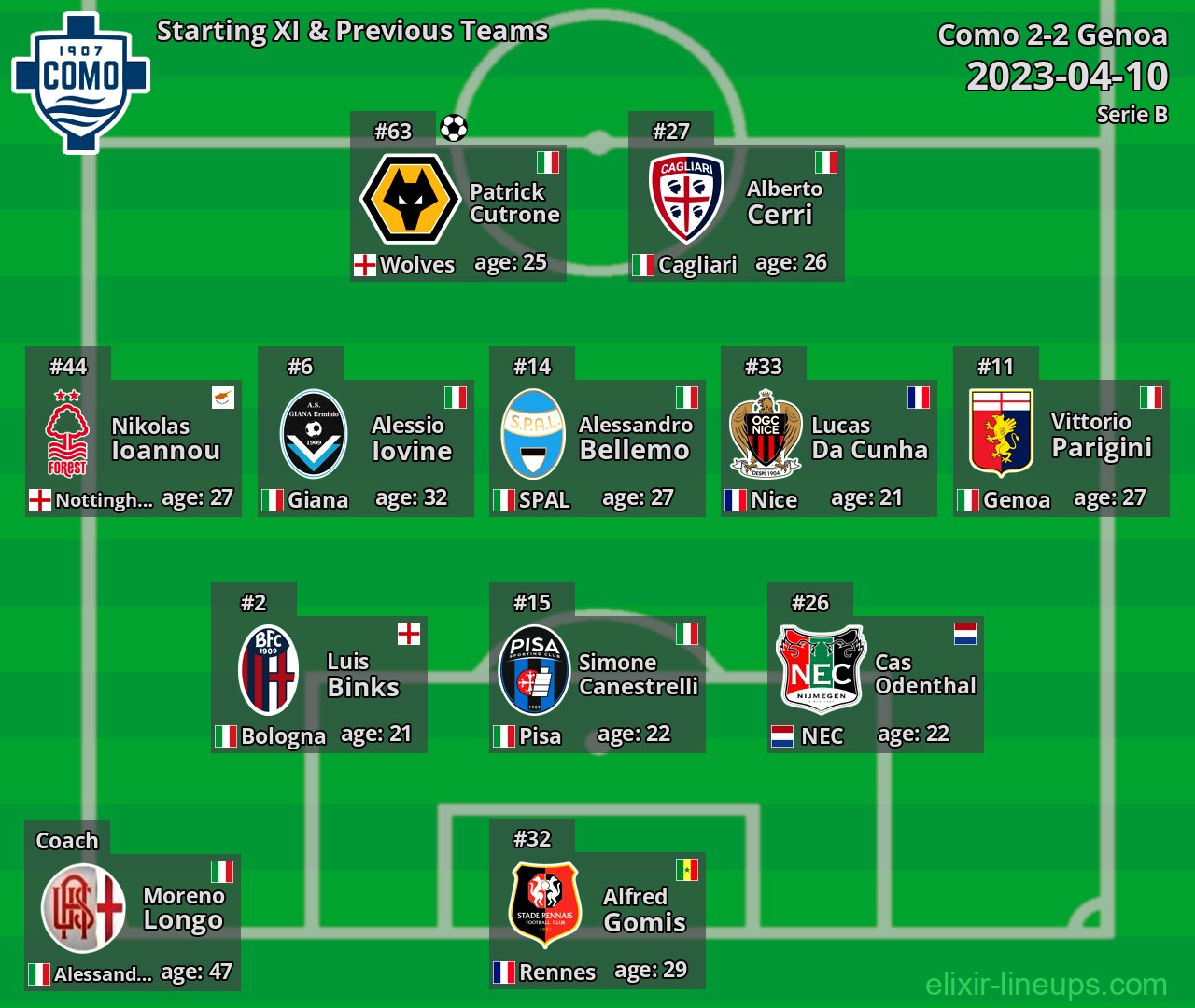 Como Starting XI & Previous Teams 2023-04-10