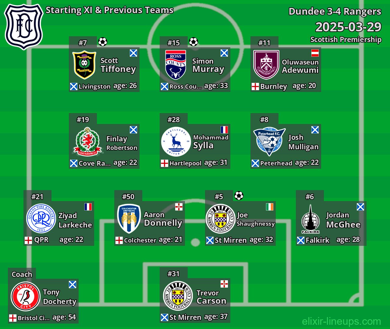Dundee Starting XI & Previous Teams 2025-03-29