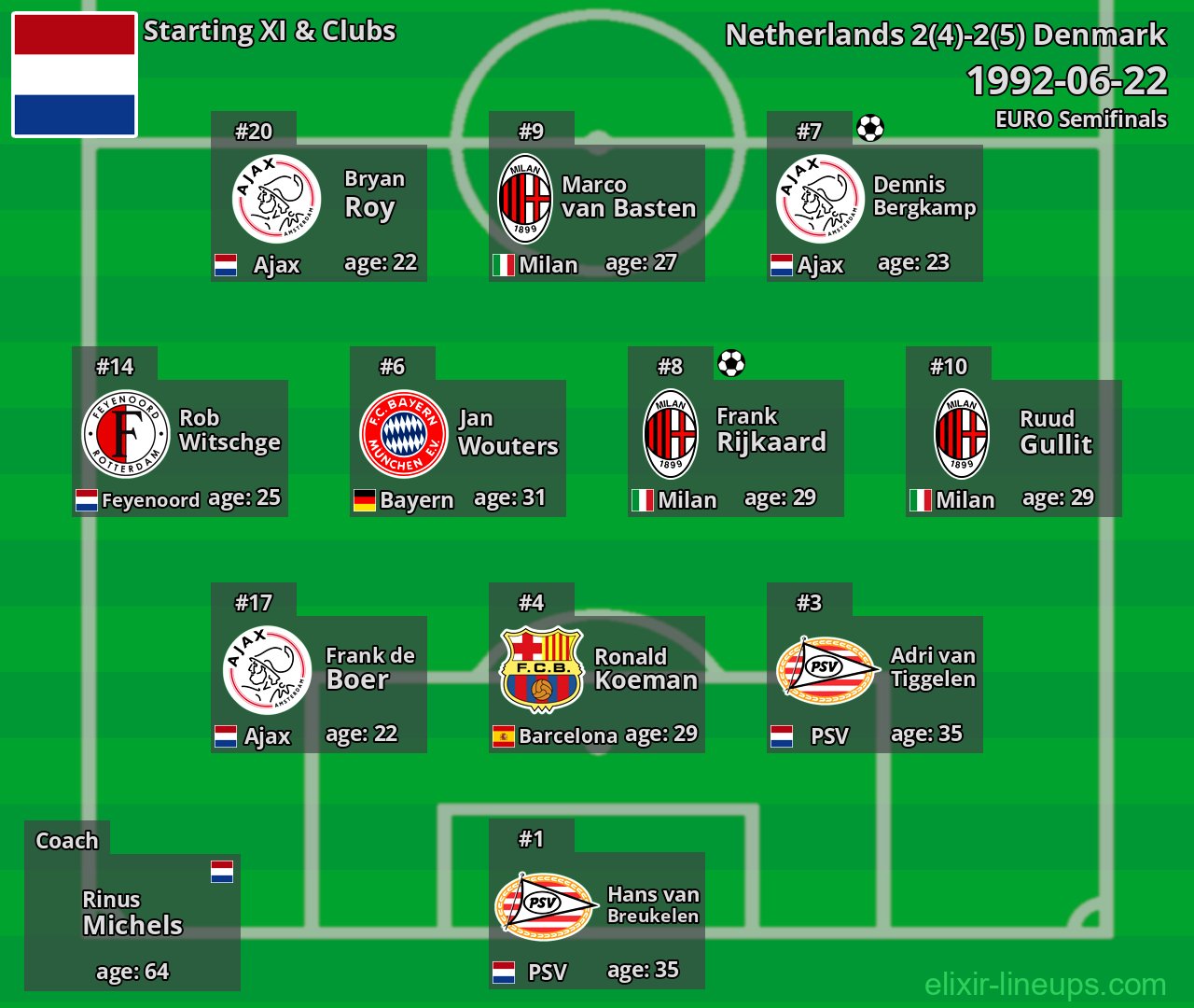 Netherlands Starting XI 1992-06-22