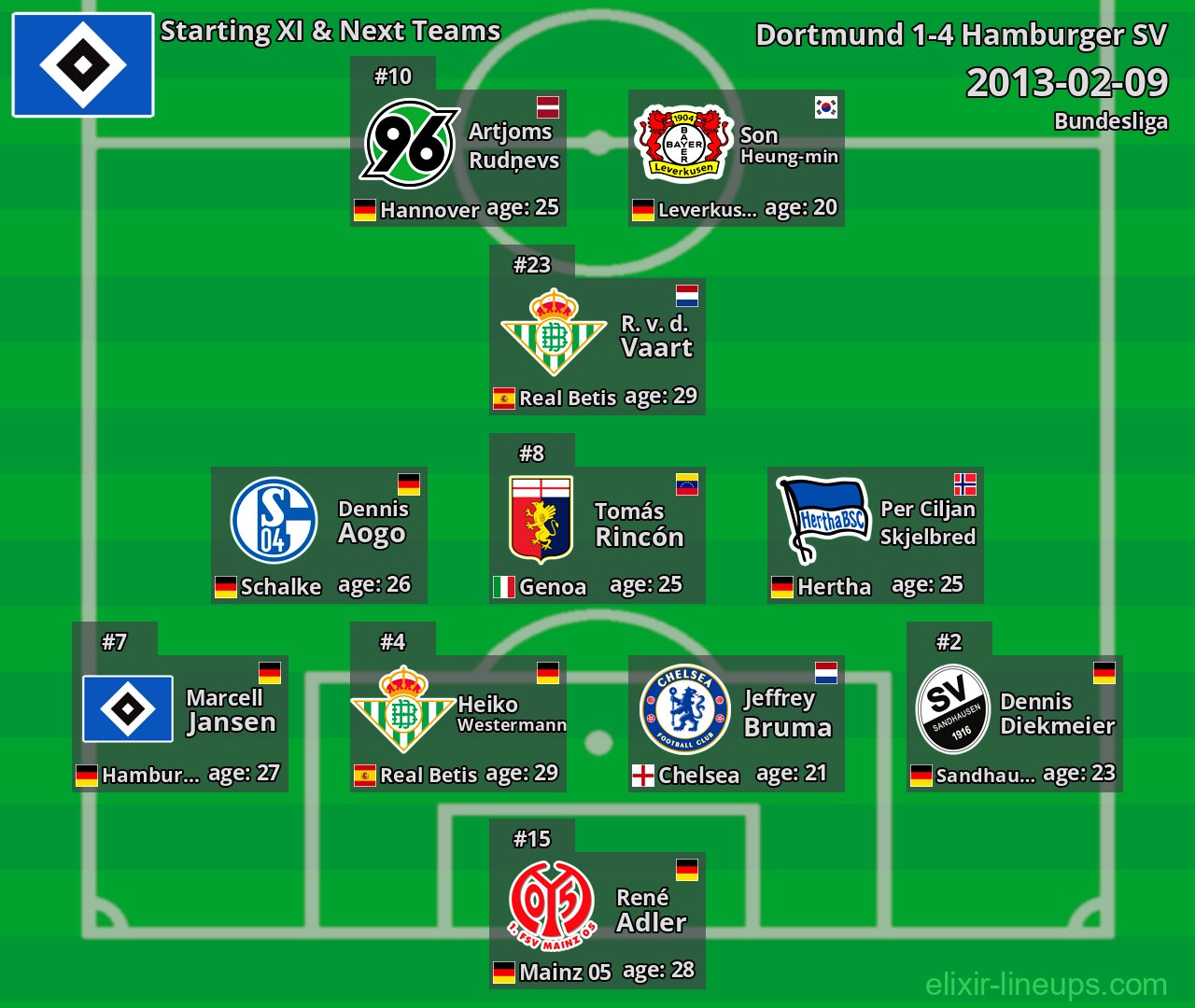 Hamburger SV Starting XI & Next Teams 2013-02-09