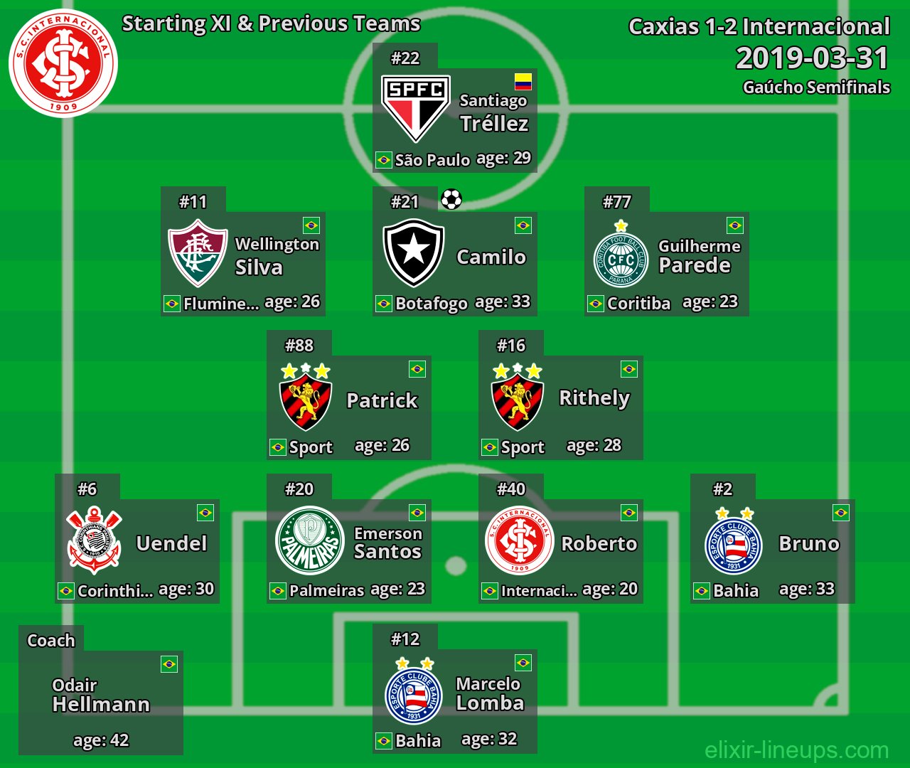 Internacional Starting XI & Previous Teams 2019-03-31