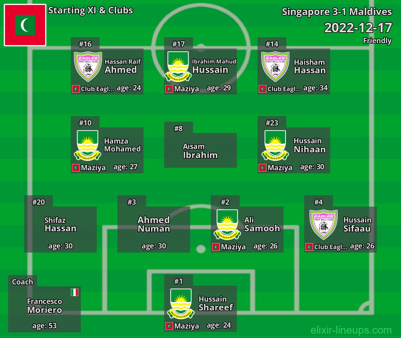 Maldives Starting XI 2022-12-17