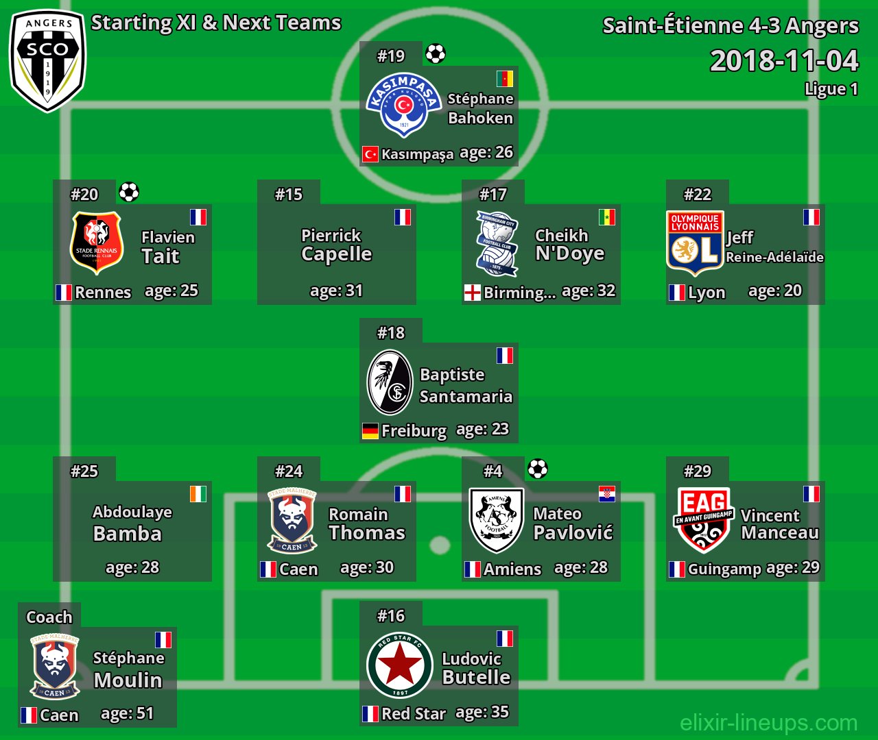 Angers Starting XI & Next Teams 2018-11-04