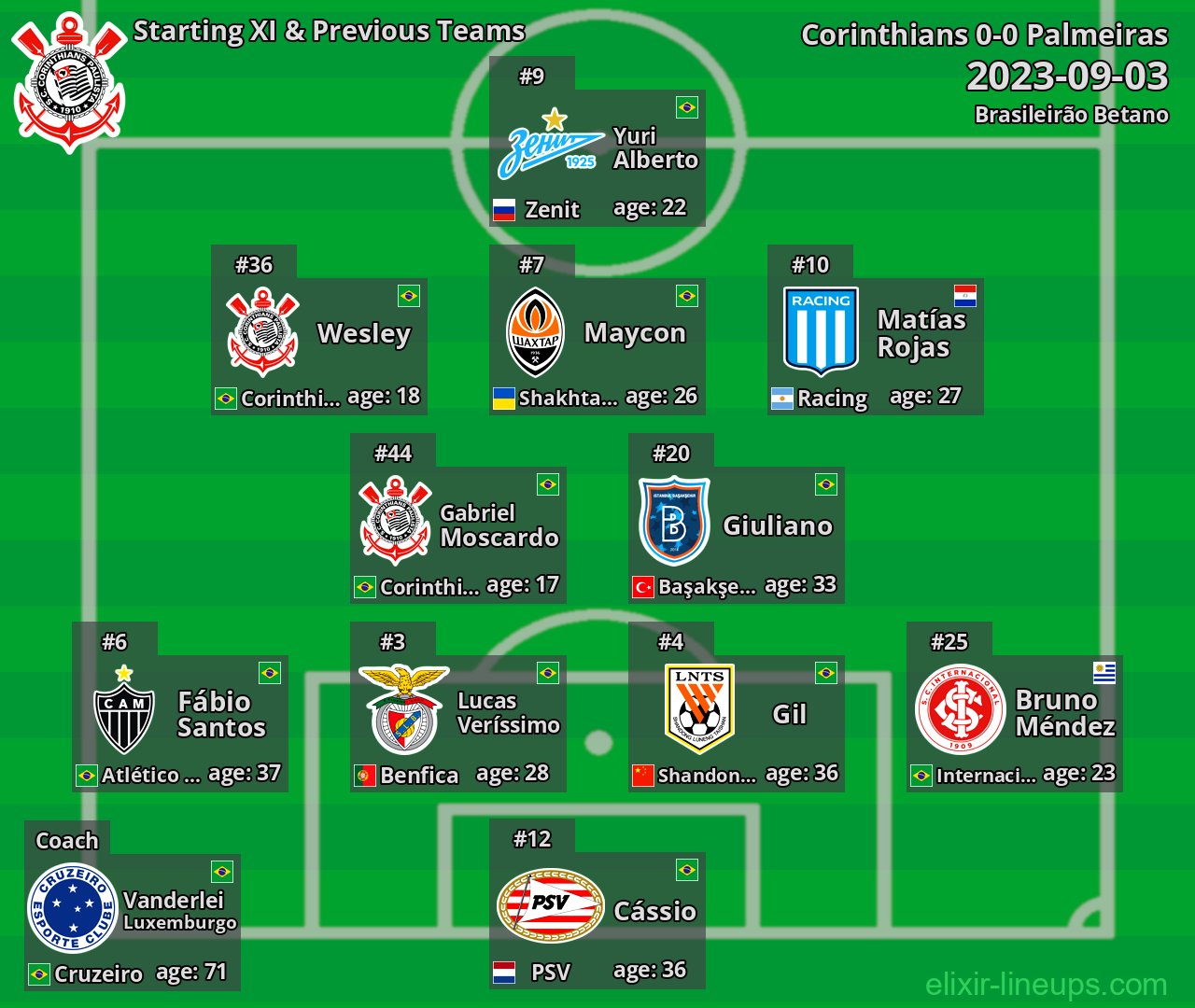 Corinthians Starting XI & Previous Teams 2023-09-03