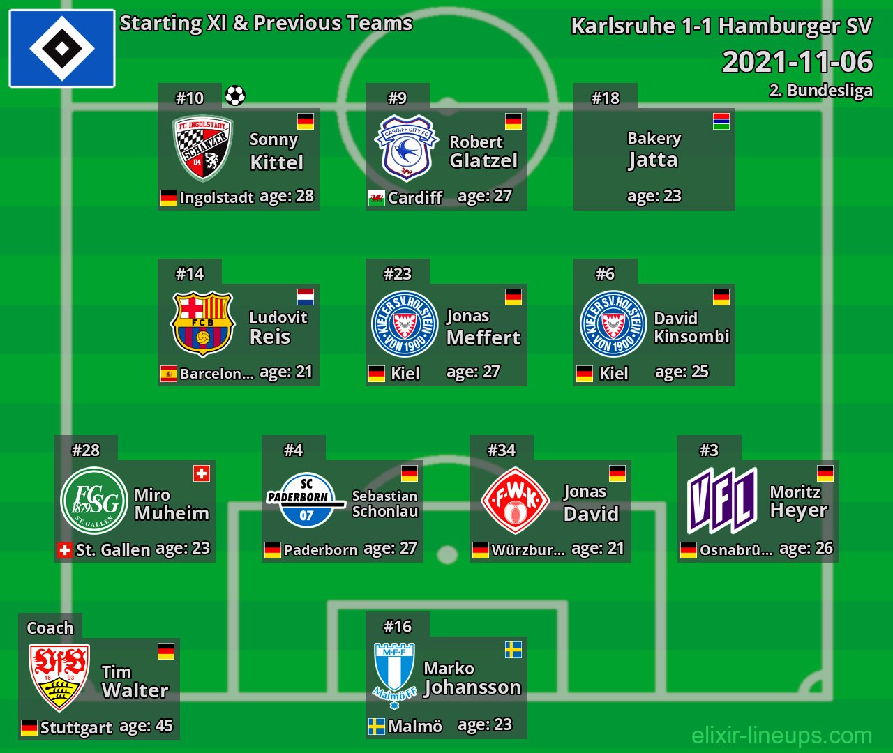 Hamburger SV Starting XI & Previous Teams 2021-11-06