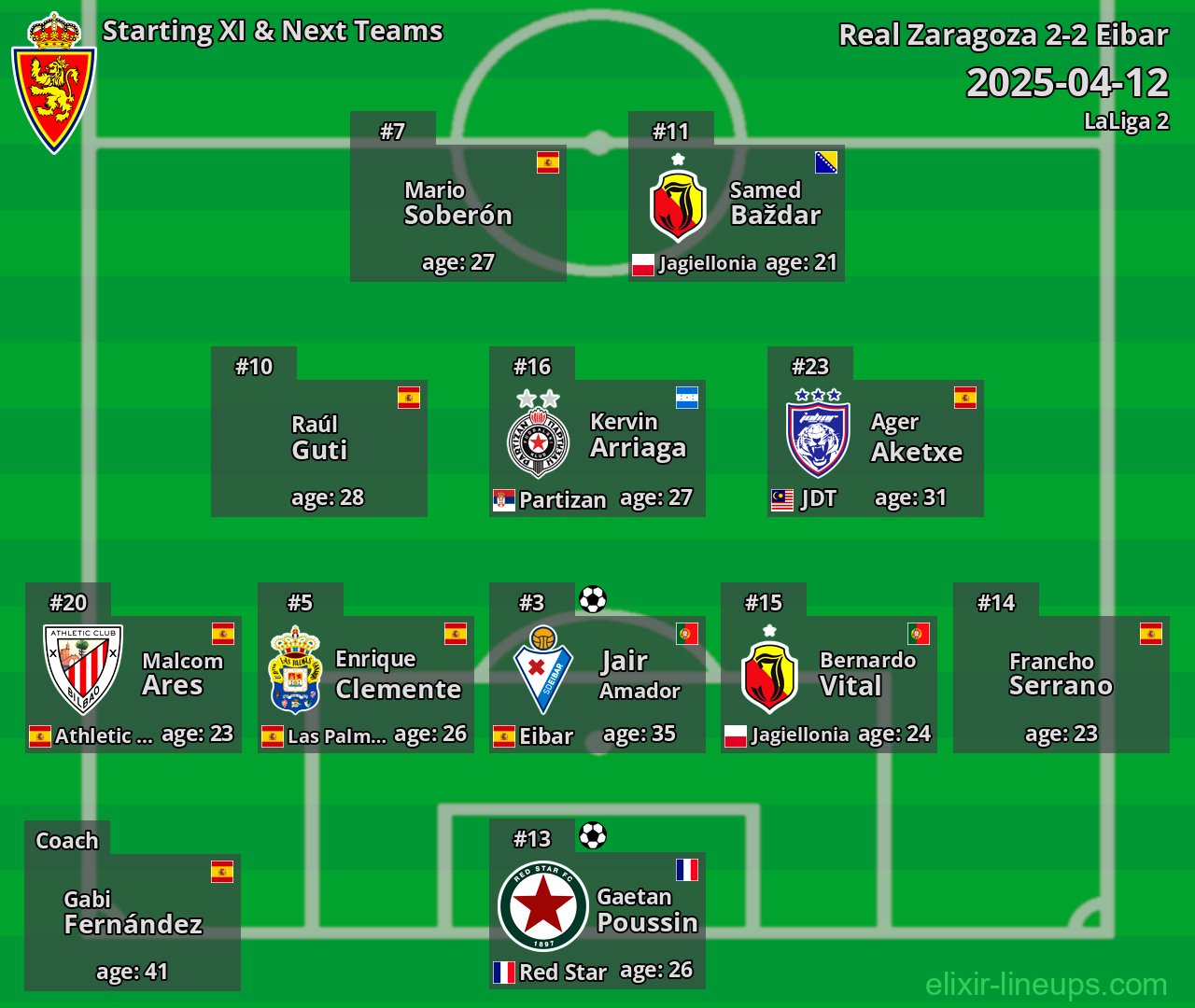 Real Zaragoza Starting XI & Next Teams 2025-04-12