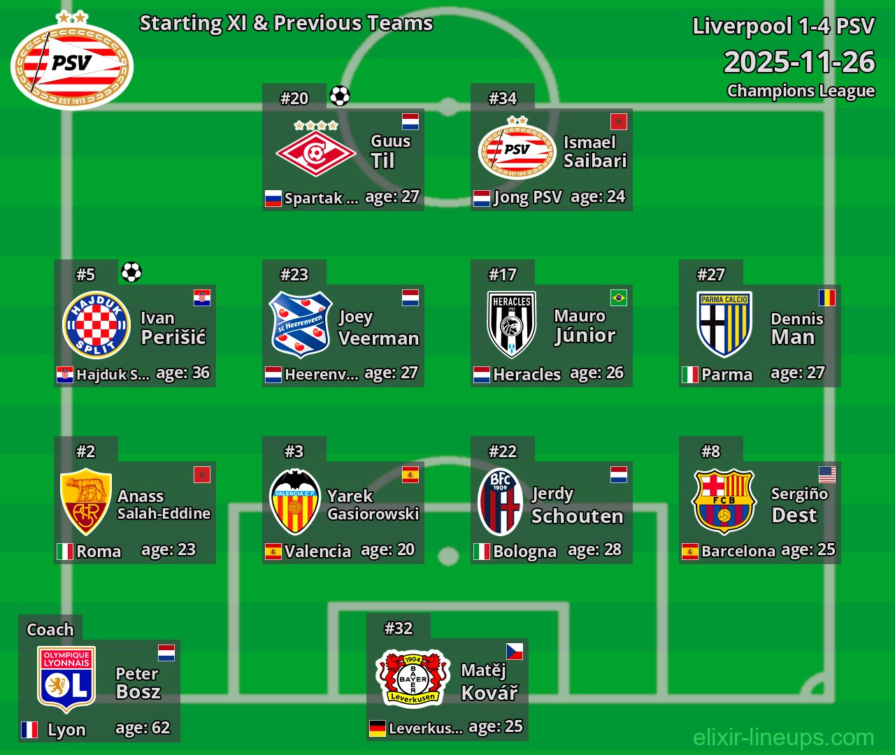 PSV Starting XI & Previous Teams 2025-11-26