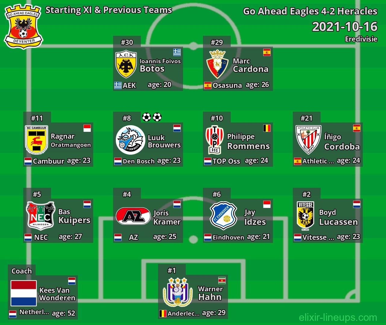 Go Ahead Eagles Starting XI & Previous Teams 2021-10-16