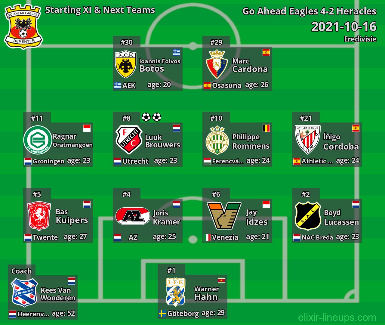 Go Ahead Eagles Starting XI & Next Teams 2021-10-16