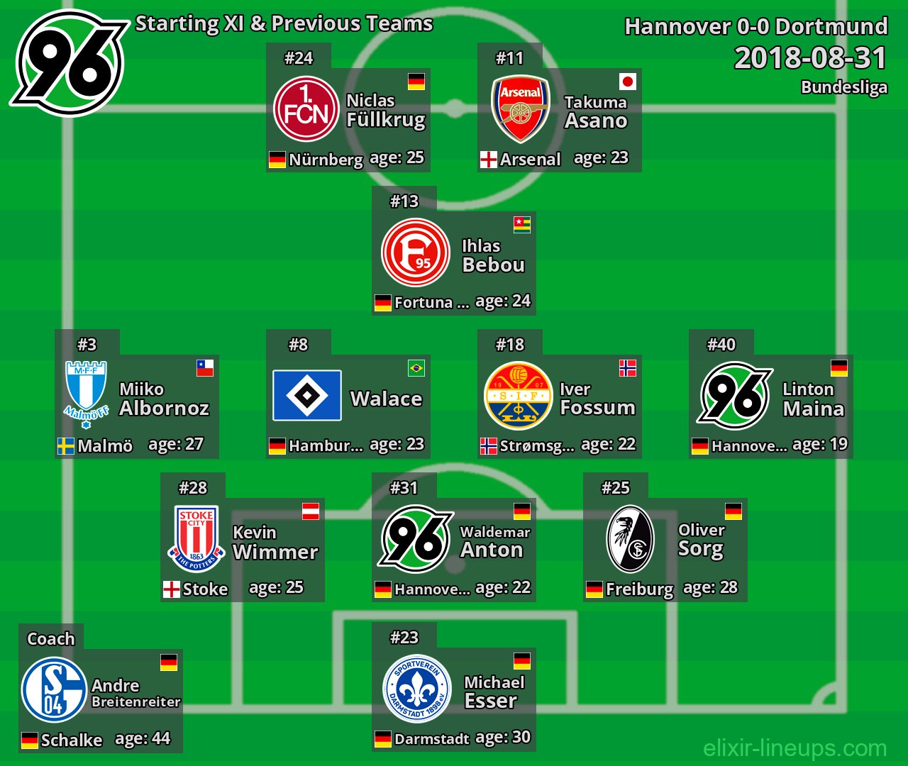 Hannover Starting XI & Previous Teams 2018-08-31