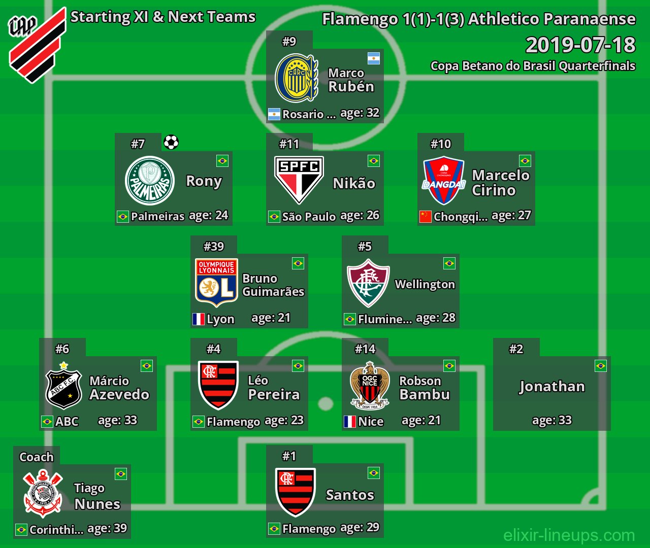 Athletico Paranaense Starting XI & Next Teams 2019-07-18
