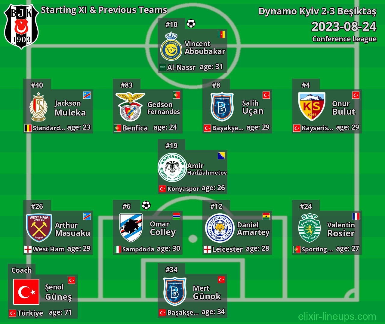 Beşiktaş Starting XI & Previous Teams 2023-08-24