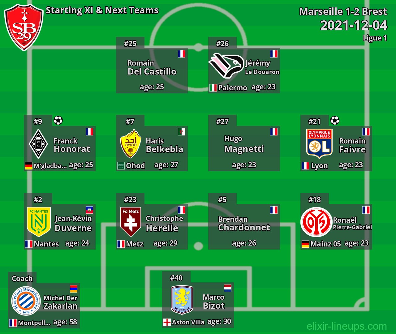Brest Starting XI & Next Teams 2021-12-04
