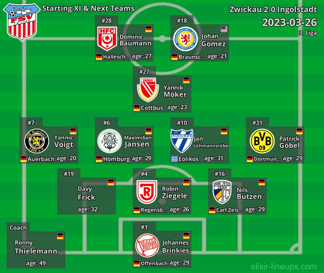 Zwickau Starting XI & Next Teams 2023-03-26