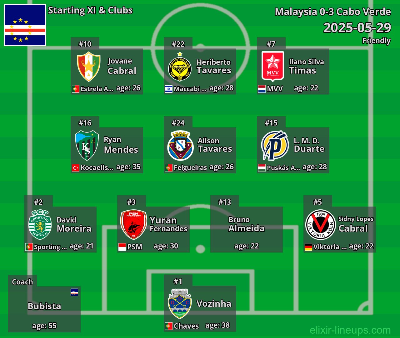 Cabo Verde Starting XI 2025-05-29