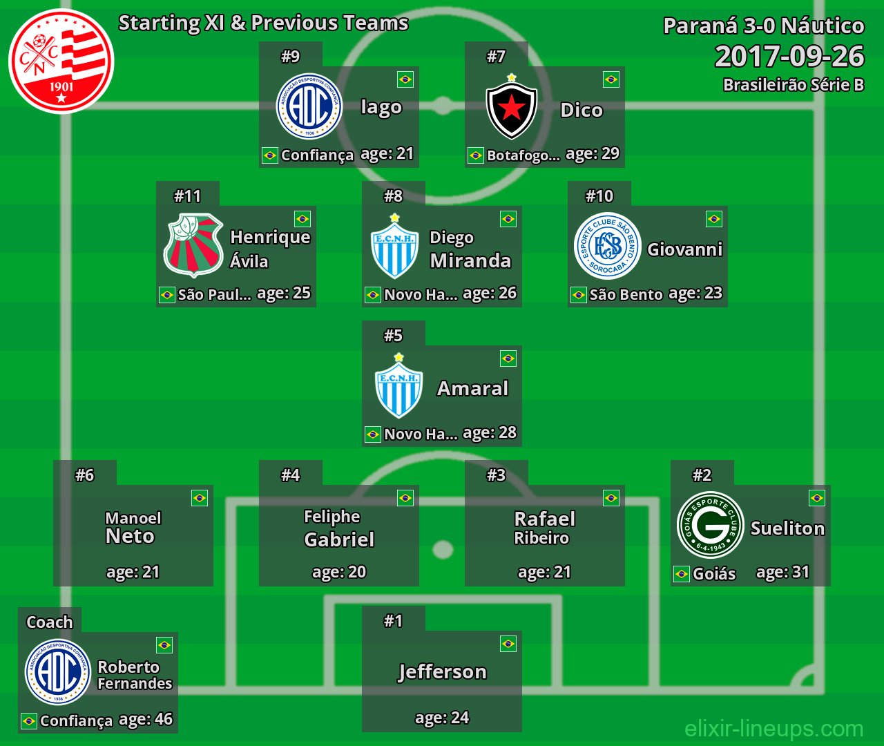 Náutico Starting XI & Previous Teams 2017-09-26