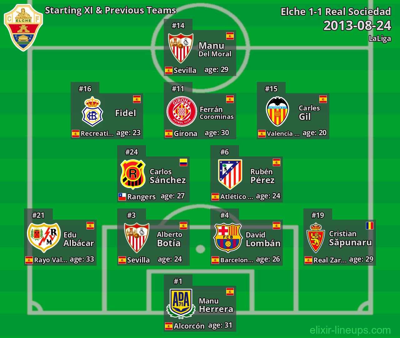 Elche Starting XI & Previous Teams 2013-08-24