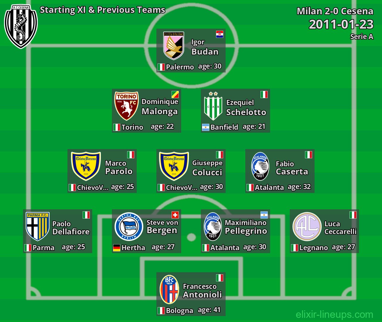 Cesena Starting XI & Previous Teams 2011-01-23