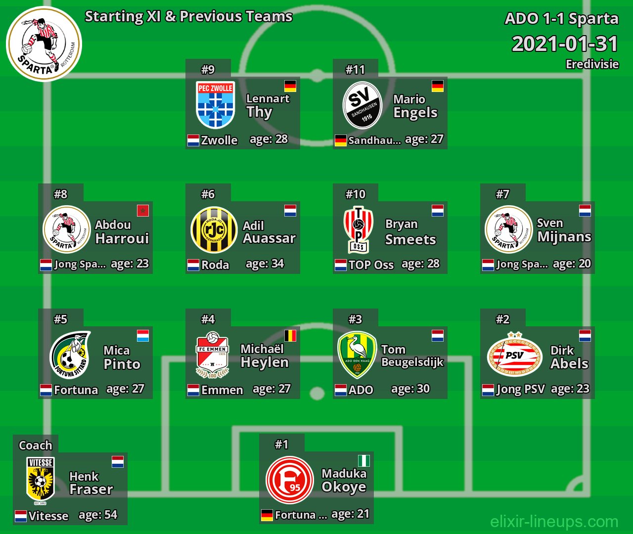 Sparta Starting XI & Previous Teams 2021-01-31