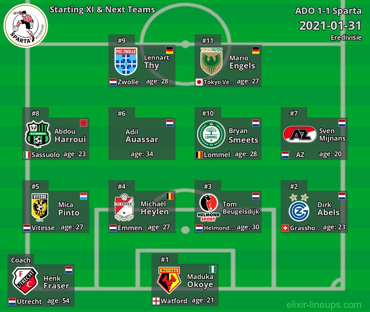 Sparta Starting XI & Next Teams 2021-01-31