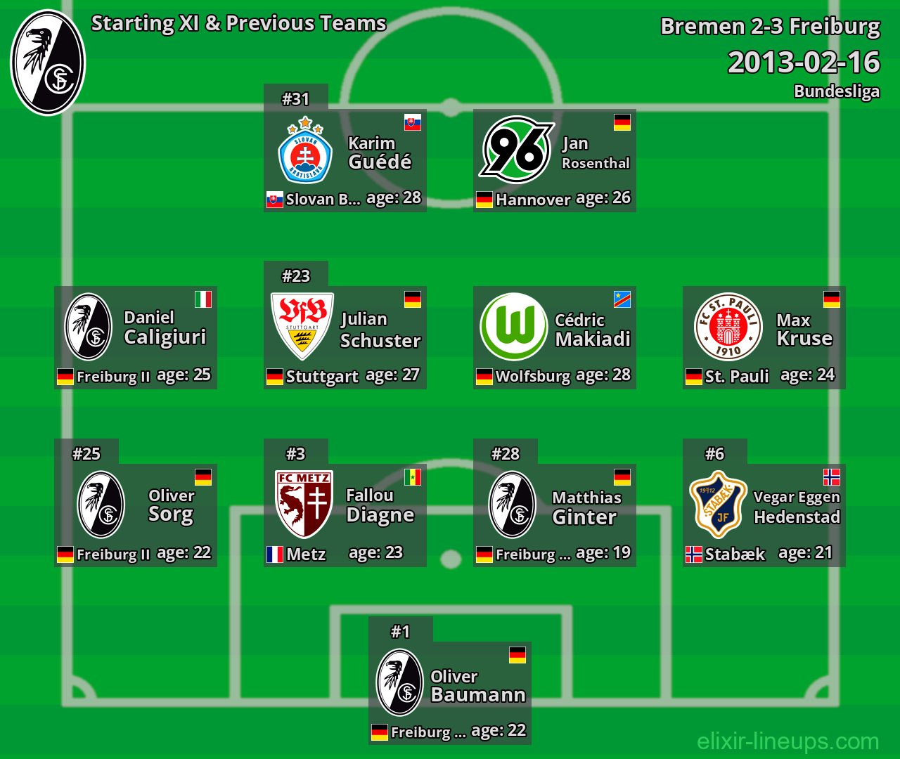 Freiburg Starting XI & Previous Teams 2013-02-16